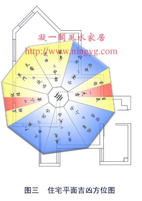 坤宅布局